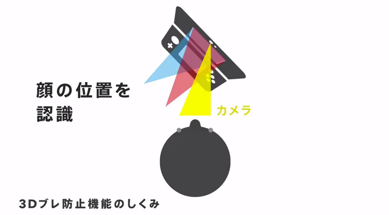 Illustration for article titled ​Nintendo Just Announced a New 3DS. It Has Another Analog Stick.